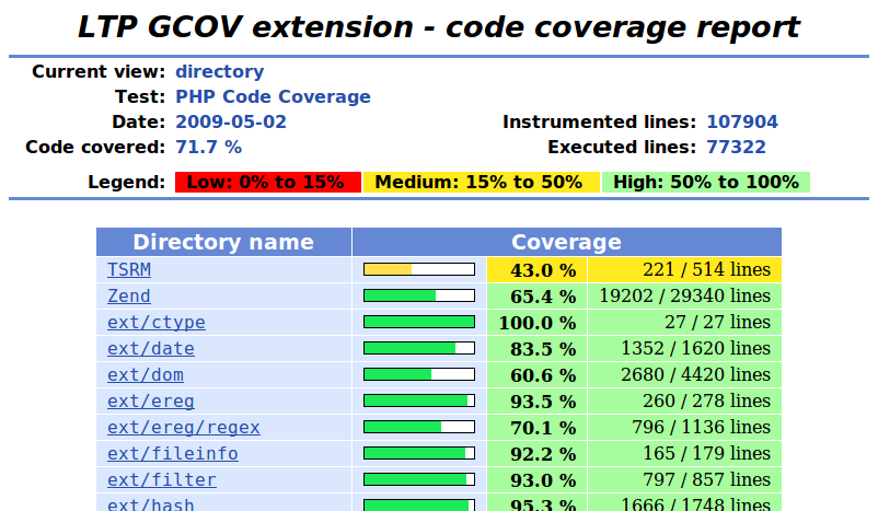 LCOV report